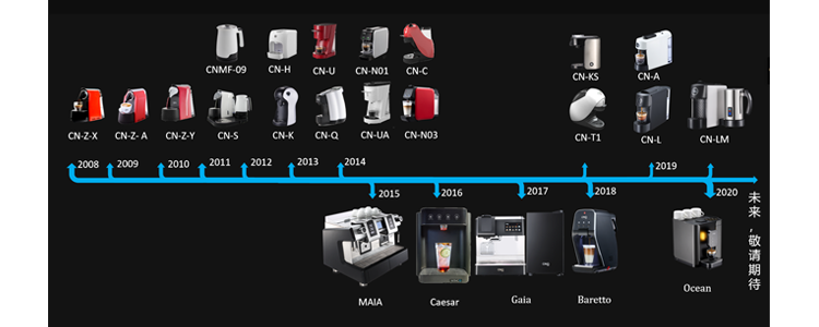 西啡研發(fā)實(shí)力首次公開 | 正向發(fā)展，走向未來(圖2)